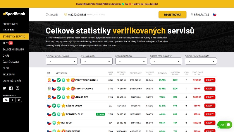 Statistics of verified services on sportbreak.cz