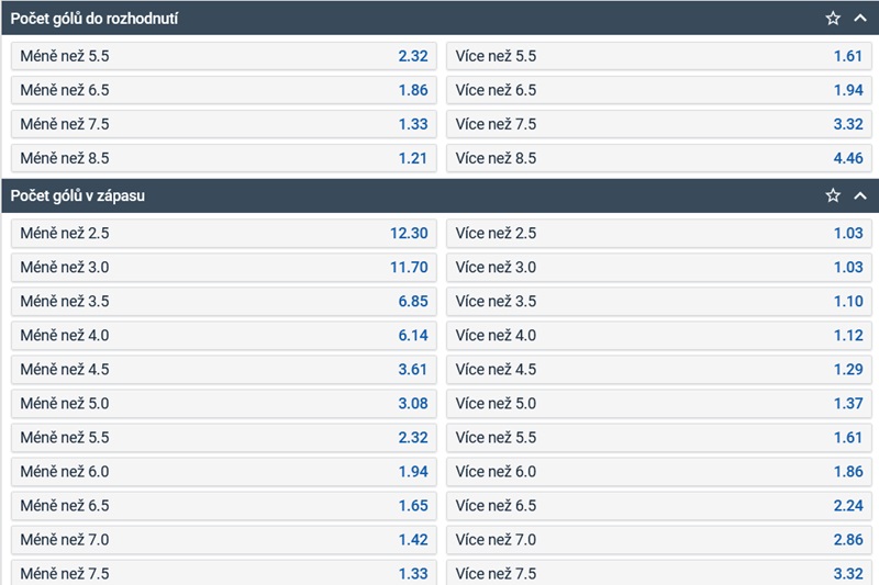 Sázení na hokej – počet gólů