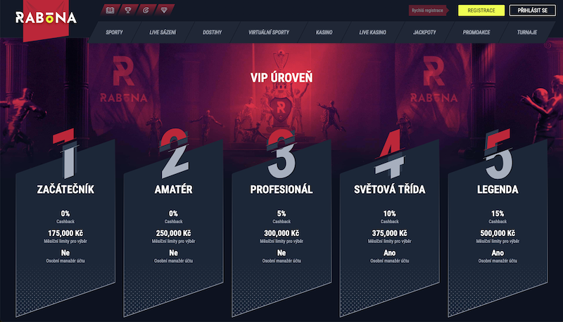 Rabona – VIP program