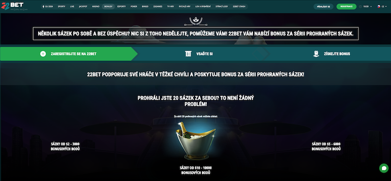 U sázkové kanceláře 22BET mohou hráči získat bonus za sérii neúspěšných sázek