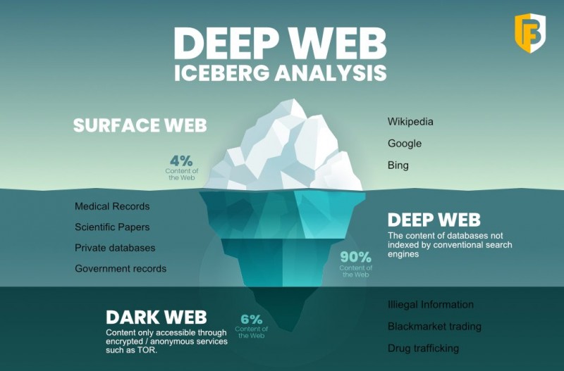 Jak se dostat na Dark web