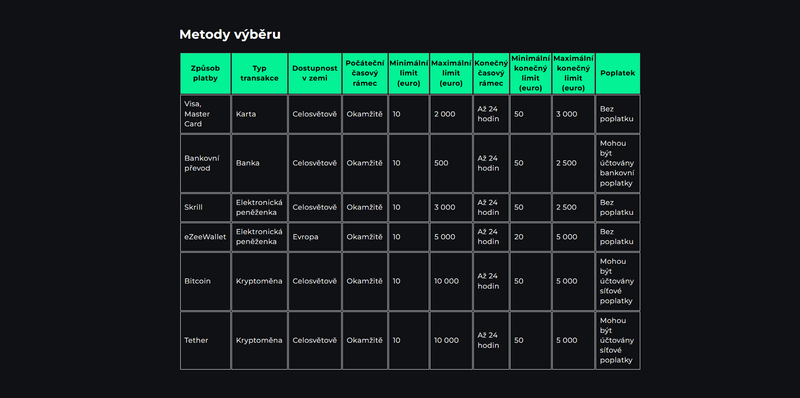 Jak na výběr peněz z casina BetOnRed