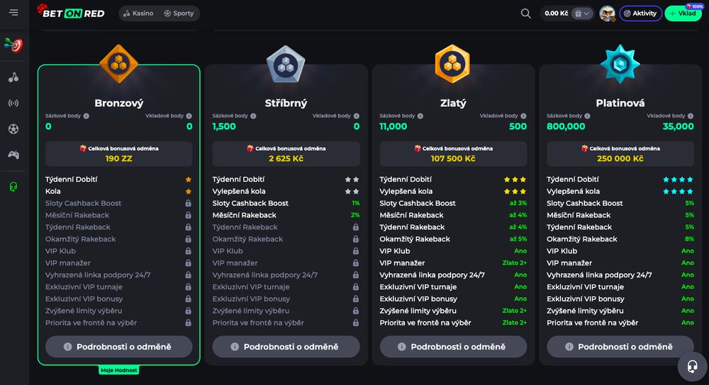 BetOnRed věrnostní program