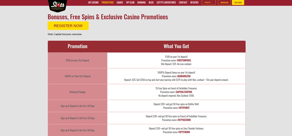 Slots Capital no deposit bonus 15 free spinů zdarma úvod