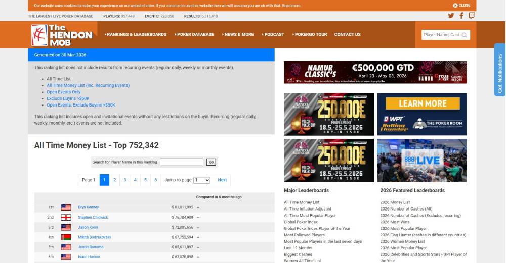 The Hendon Mob: Největší databáze pokerových výsledků a statistik